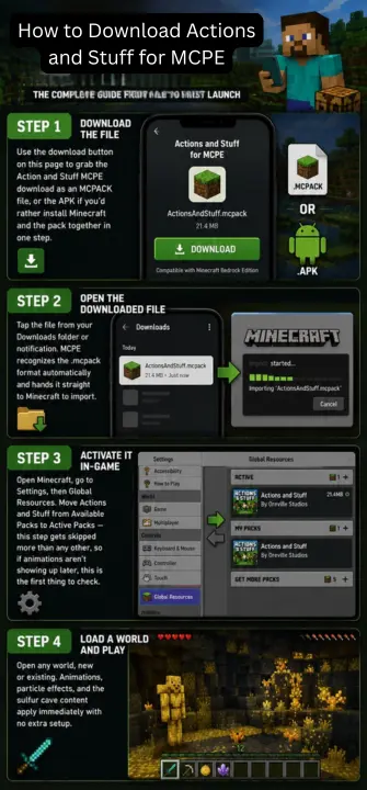 How to Download Actions and Stuff for MCPE