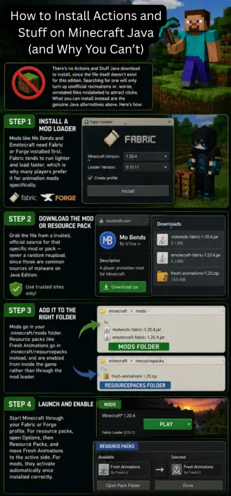 How to Install Actions and Stuff on Minecraft Java (and Why You Can’t)